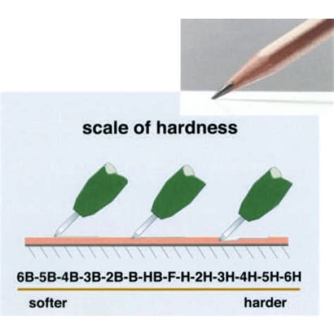 paint hardness test|pencil hardness test pdf.